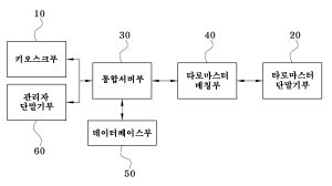 실시간 타로 키오스크 시스템(Real-time Tarot Kiosk System)
