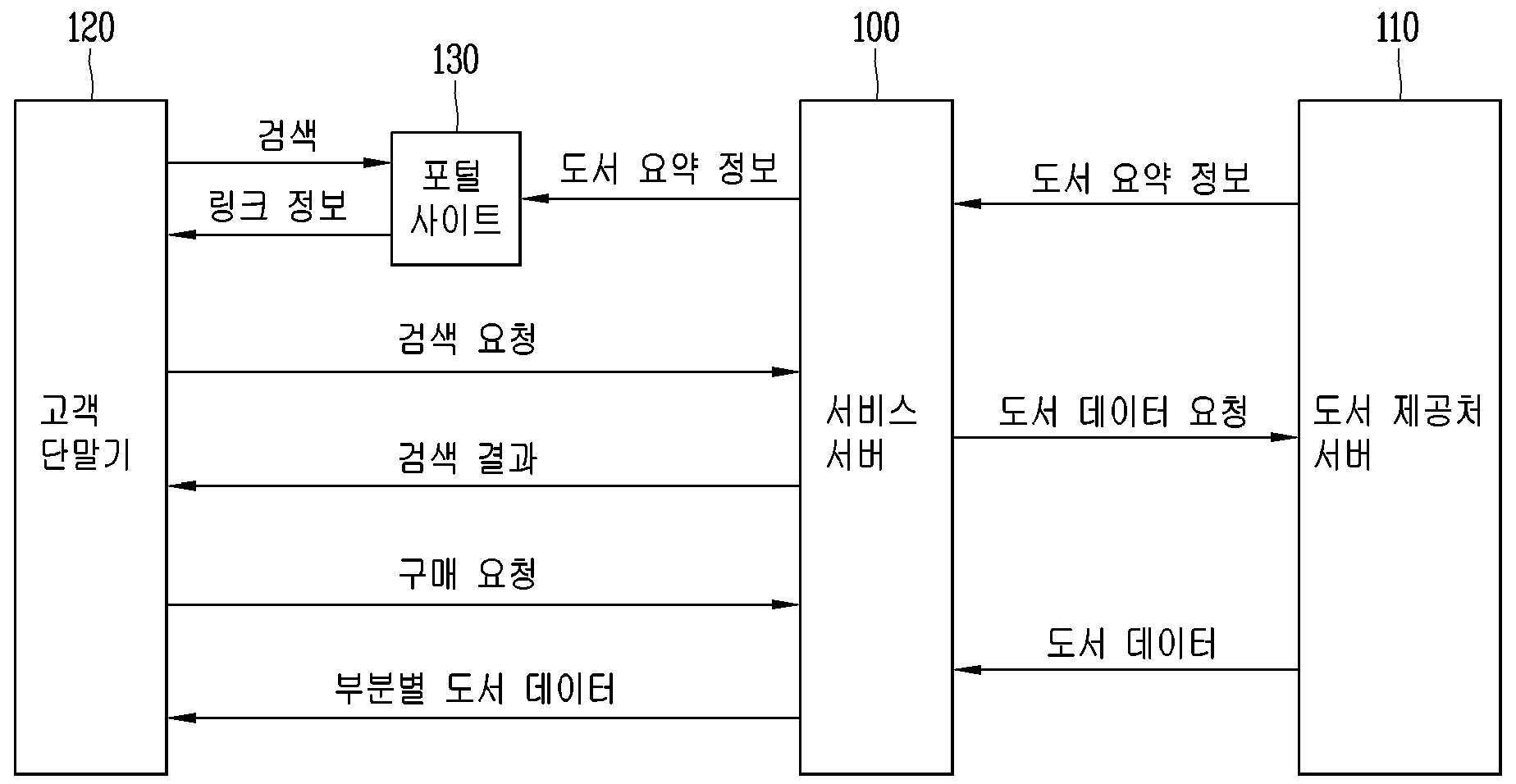 전자도서 판매 시스템 및 전자도서 판매 방법(E-BOOK SALES SYSTEM AND E-BOOK SALES METHOD)