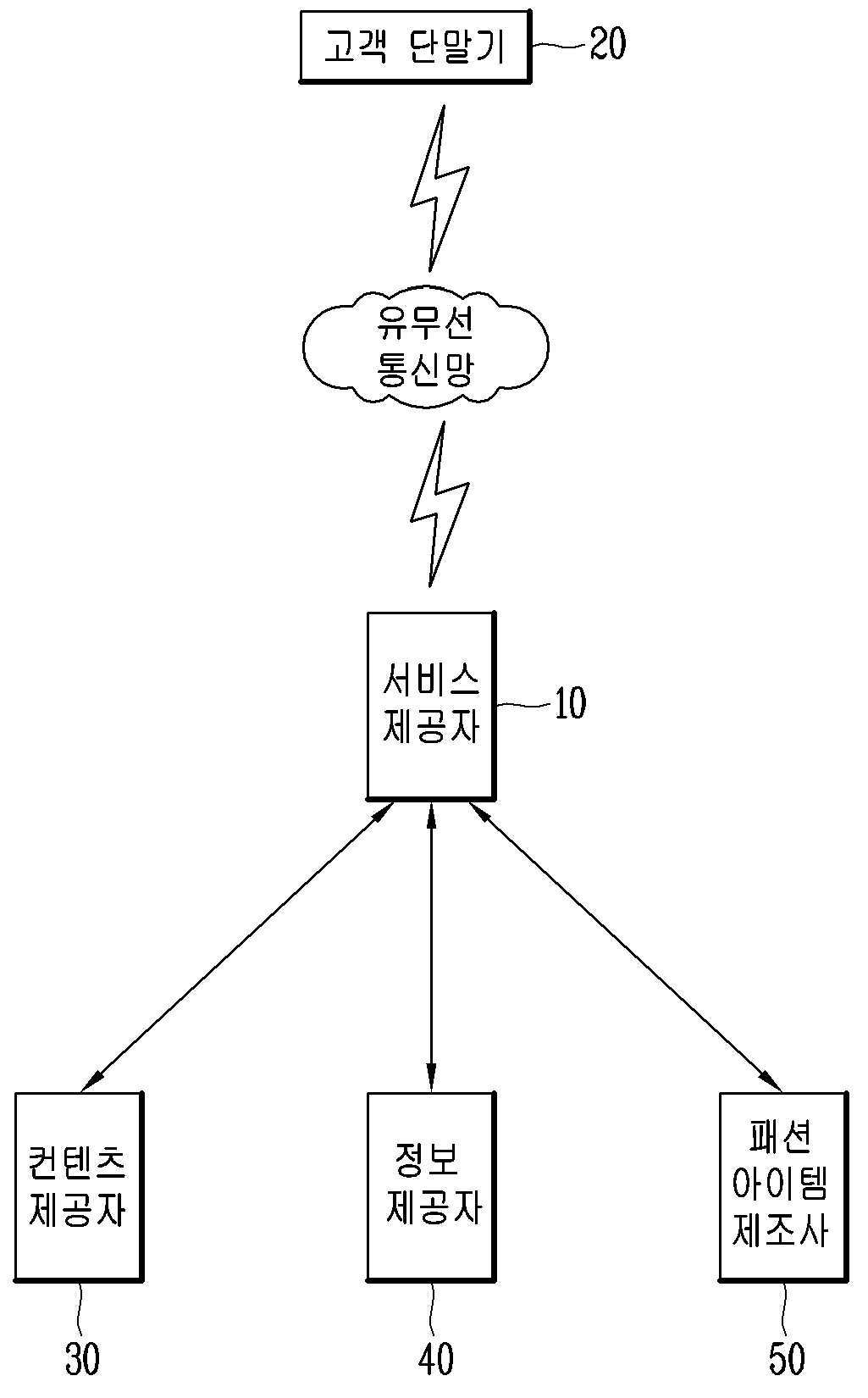 방송 컨텐츠를 활용한 유명인 협찬 패션 아이템 판매 시스템 및 판매 방법(CELEBRITY-SPONSORED FASHION ITEM SALES SYSTEM AND SALES METHOD USING BROADCAST CONTENTS)