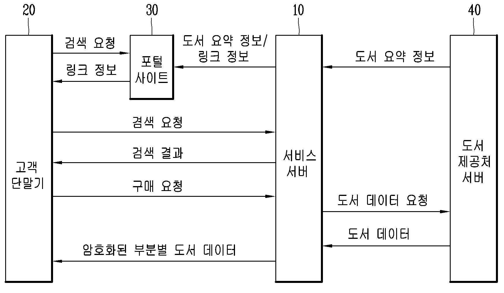 암호화된 문서 컨텐츠를 제공하는 서버와 그 문서 컨텐츠의 뷰어 디바이스(A SERVER PROVIDING ENCRYPTED DOCUMENT CONTENT, A VIEWER DEVICE OF THE DOCUMENT CONTENTS)