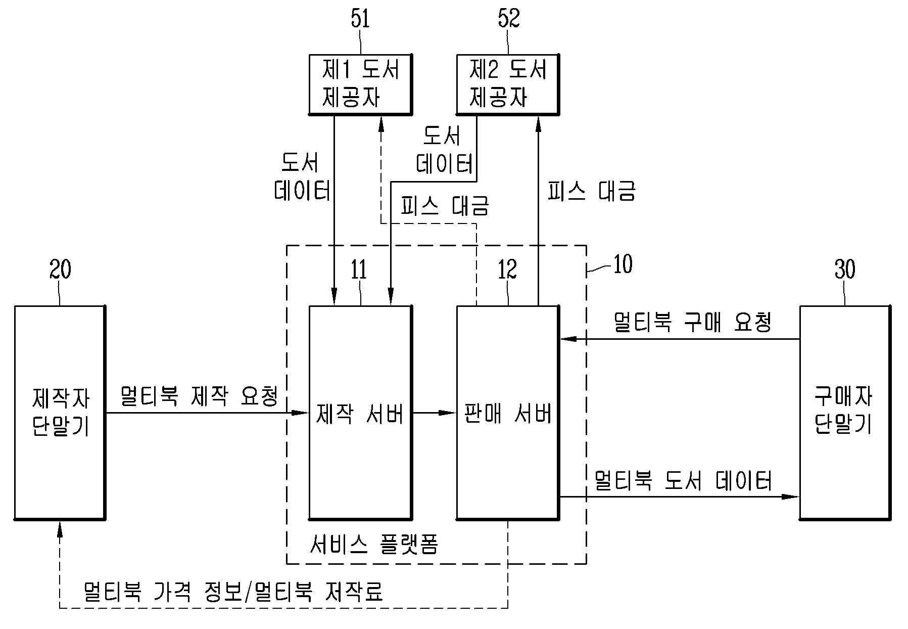 멀티북 제작 및 판매 서비스를 제공하는 서비스 플랫폼(A SERVICE PLATFORM THAT PROVIDES MULTI-BOOK PRODUCTION AND SALES SERVICES)